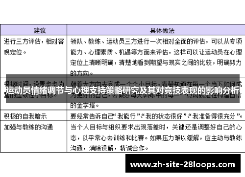 运动员情绪调节与心理支持策略研究及其对竞技表现的影响分析