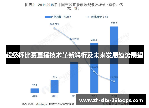 超级杯比赛直播技术革新解析及未来发展趋势展望