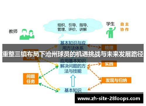 重整三镇布局下沧州球员的机遇挑战与未来发展路径 重整三镇布局下沧州球员的机遇挑战与未来发展路径