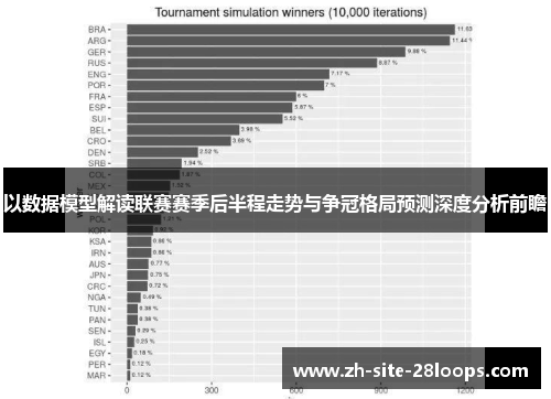 以数据模型解读联赛赛季后半程走势与争冠格局预测深度分析前瞻 以数据模型解读联赛赛季后半程走势与争冠格局预测深度分析前瞻