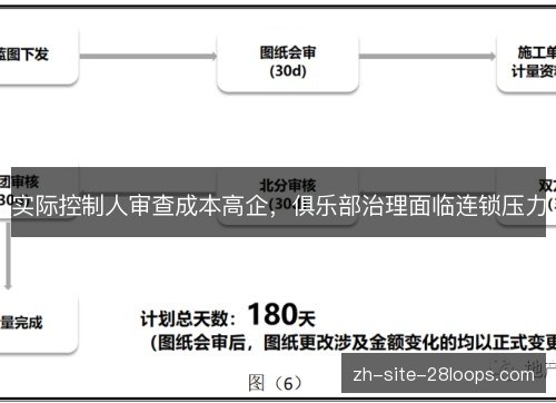 实际控制人审查成本高企,俱乐部治理面临连锁压力 实际控制人审查成本高企,俱乐部治理面临连锁压力