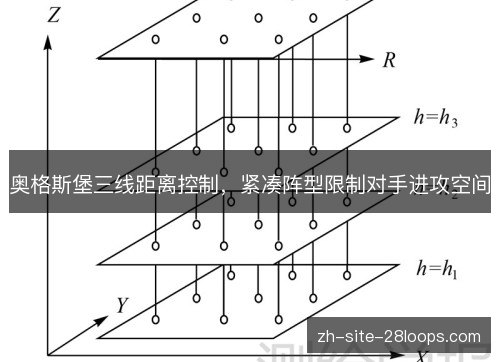 奥格斯堡三线距离控制,紧凑阵型限制对手进攻空间 奥格斯堡三线距离控制,紧凑阵型限制对手进攻空间
