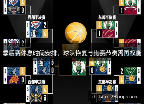 季后赛休息时间安排，球队恢复与比赛节奏需再权衡